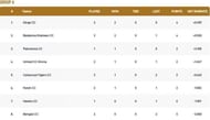 Barcelona T10 League Group A Points Table